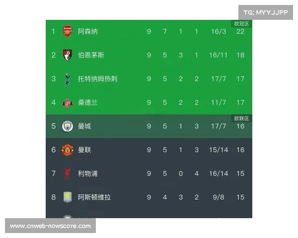 英超第12轮赛果汇总：曼城利物浦均告负，阿森纳领跑