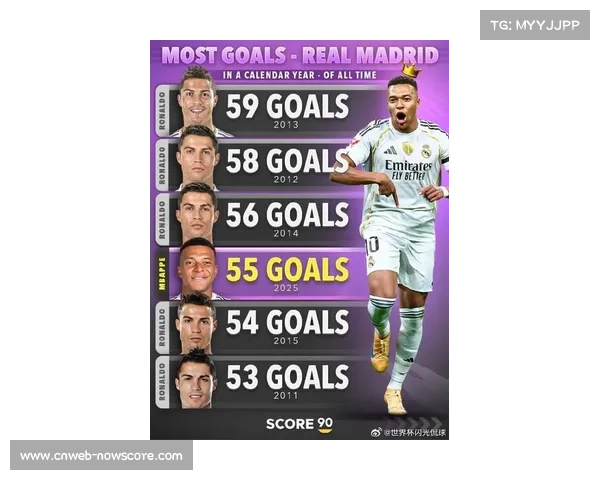 西甲年薪榜揭晓:皇马包揽前四,姆巴佩居首 西甲年薪榜揭晓:皇马包揽前四,姆巴佩居首